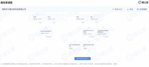 李亞鵬等投資布局，海南新設(shè)生物科技公司拓展數(shù)字內(nèi)容制作服務(wù)